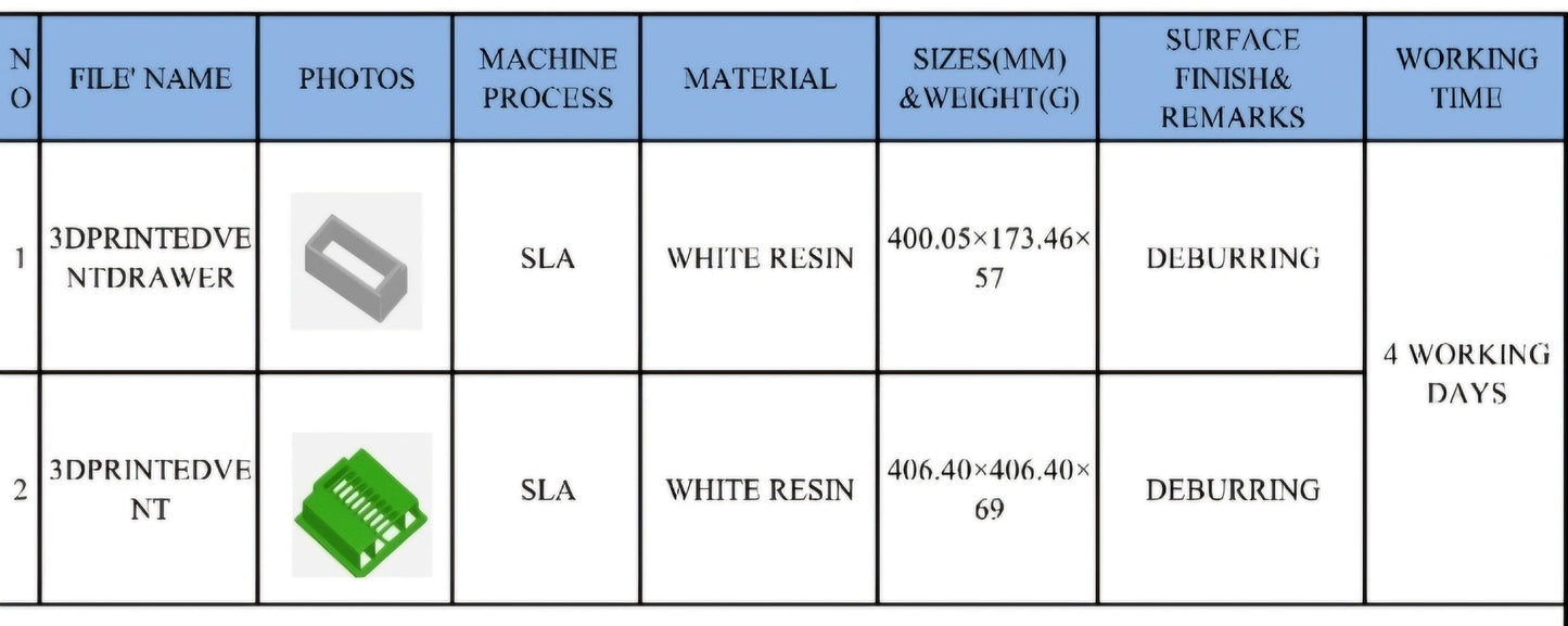 2 Sets Of 3D Printed Parts
