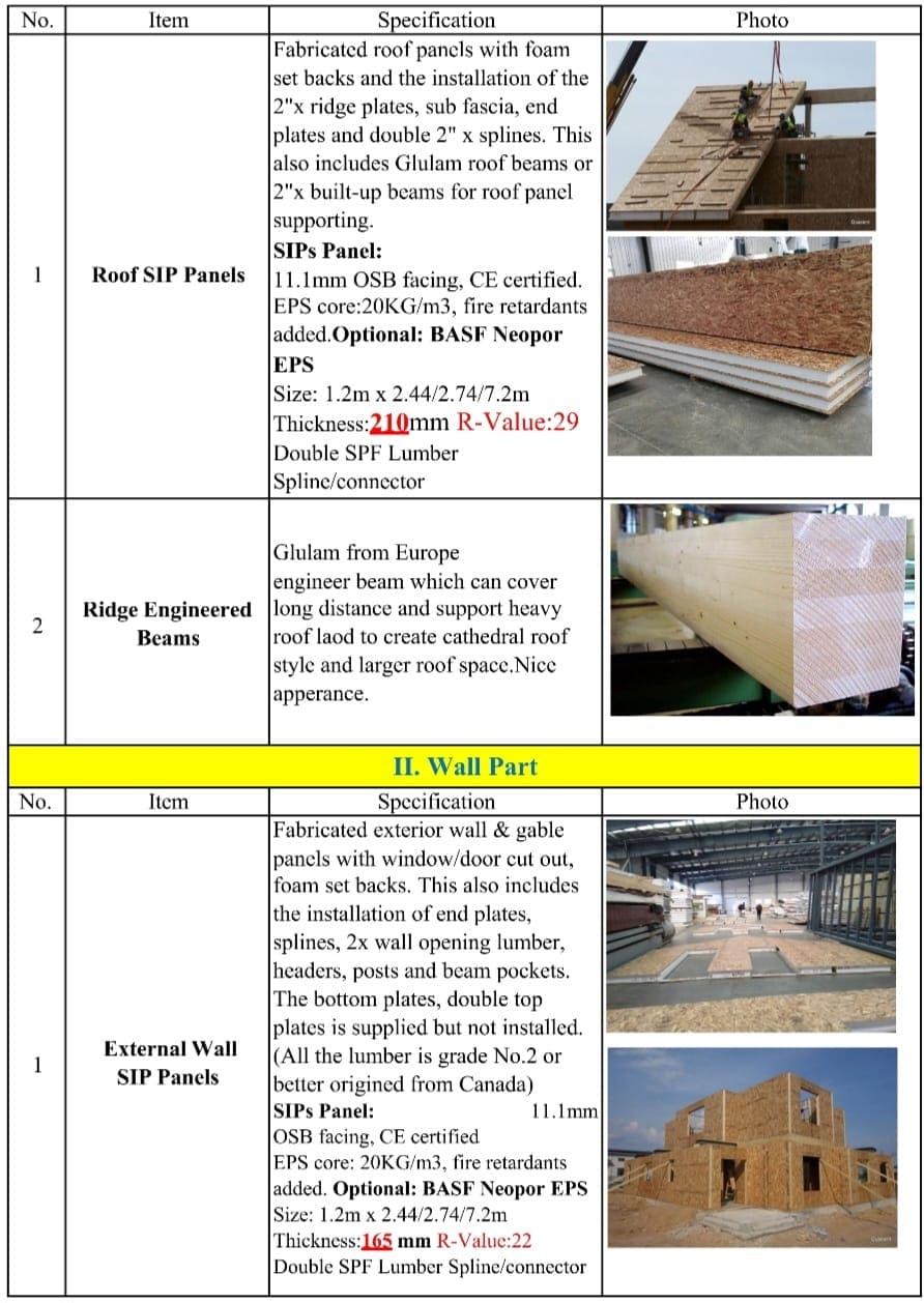 Home kit 3 Bedroom 2 Bath