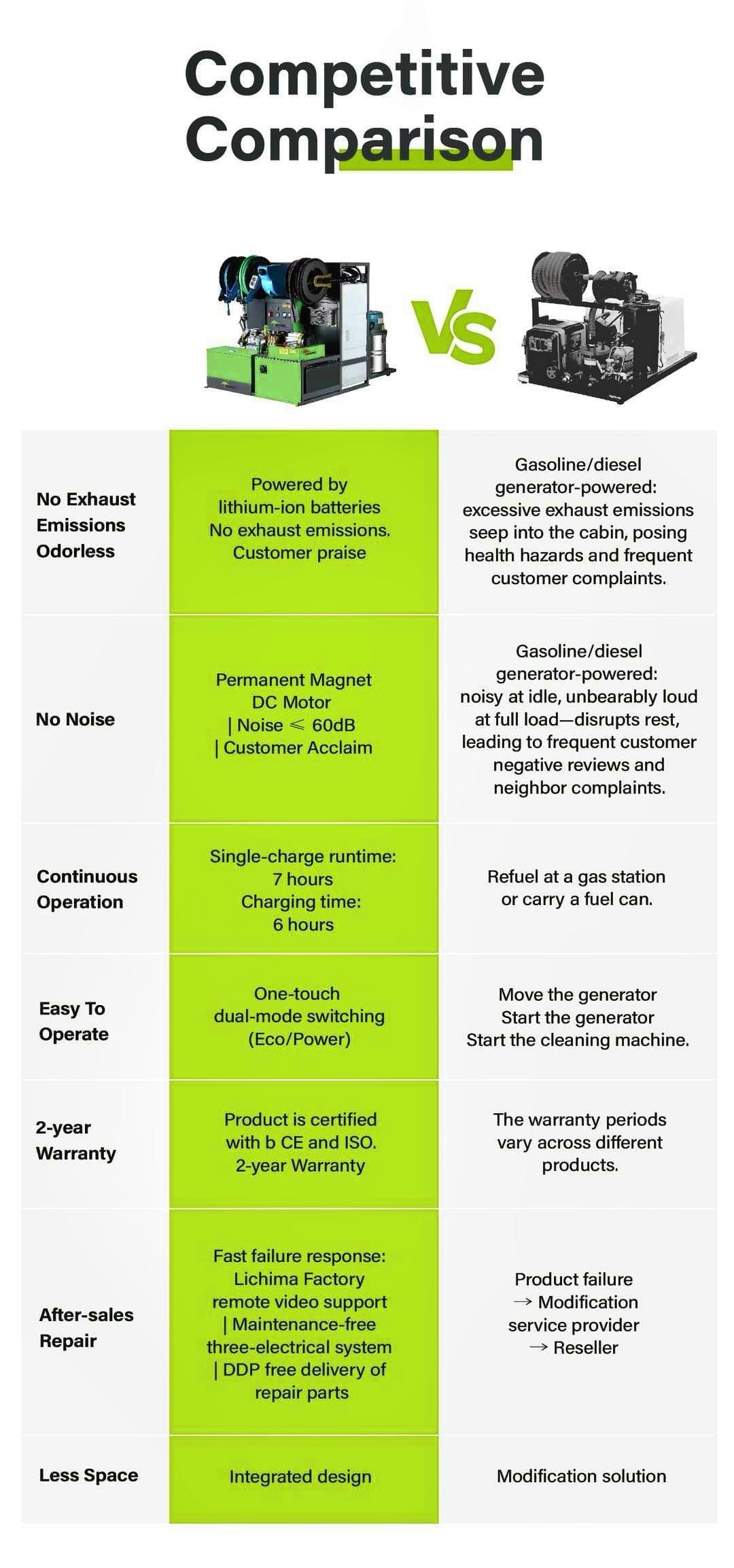 Mobile Car Wash & Building Washer