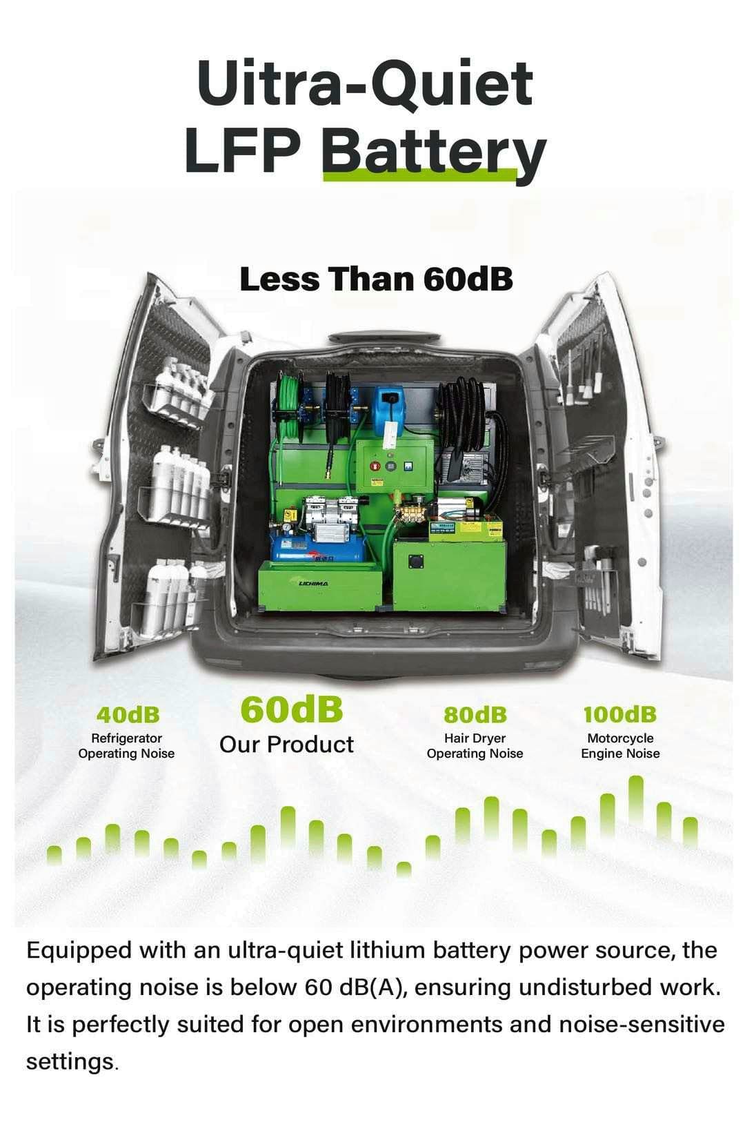 Mobile Car Wash & Building Washer