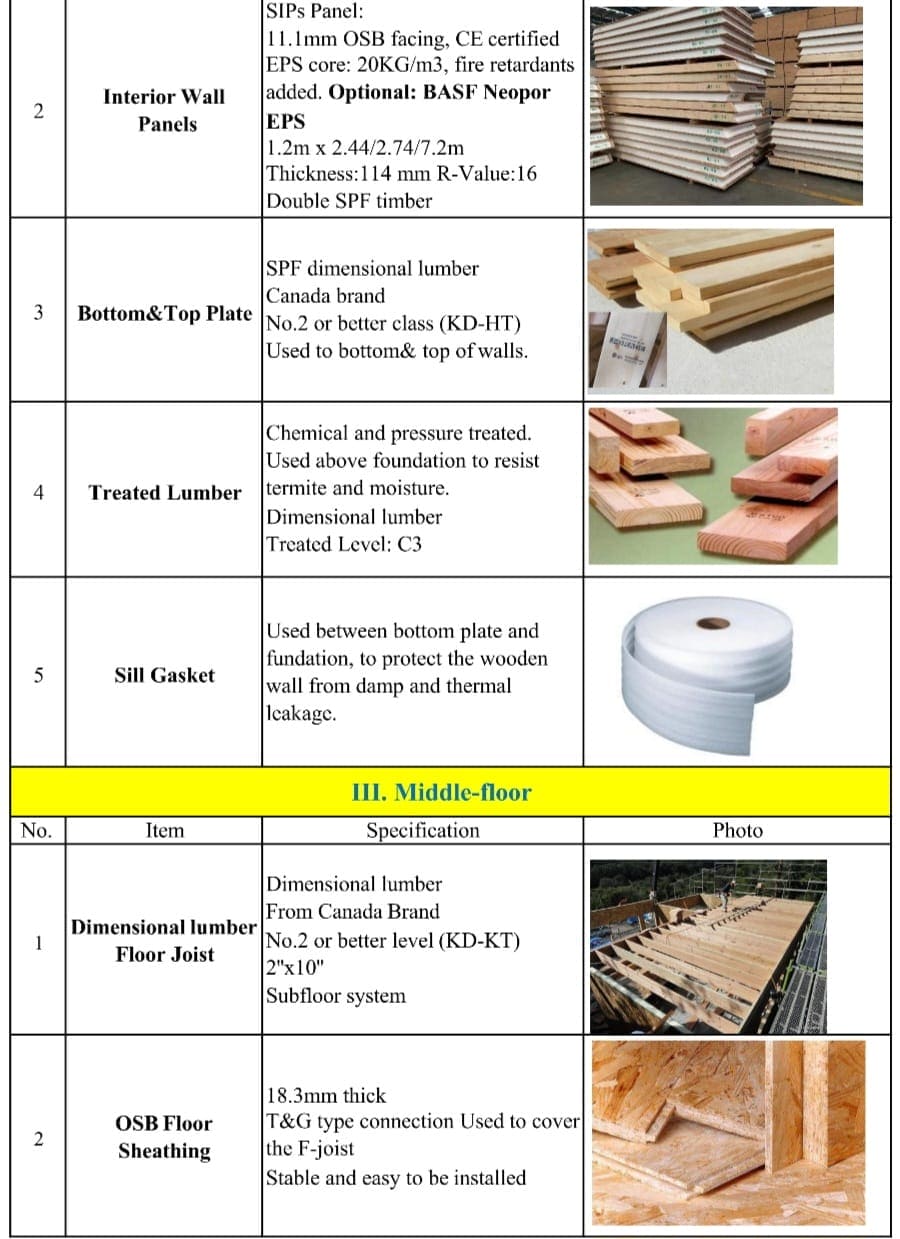 Home kit 3 Bedroom 2 Bath
